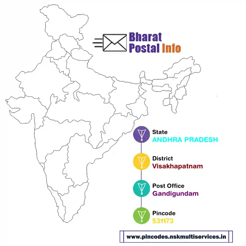 ANDHRA PRADESH-Visakhapatnam-Gandigundam-531173